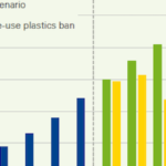 BP: Das Verbot von Einwegplastik wird zu höheren CO2-Emissionen und mehr Lebensmittelverschwendung führen