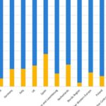 Ist Kunststoffrecycling Zeitverschwendung oder eine vertane Chance?